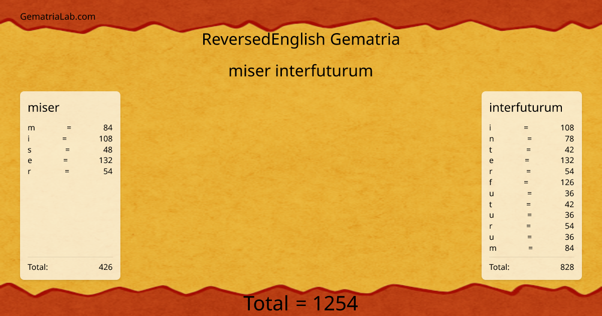 miser interfuturum in reversedEnglish Gematria